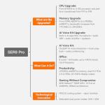 Beelink SER8 Mini PC with Ryzen 7 and 32GB RAM