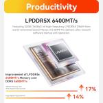 Beelink SER8 Mini PC with Ryzen 7 and 32GB RAM