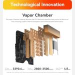 Beelink SER8 Mini PC with Ryzen 7 and 32GB RAM