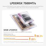 Beelink SER8 Mini PC: Ryzen7, 32GB RAM, 1TB SSD