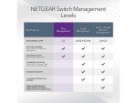 NETGEAR PoE Gigabit Ethernet Switch