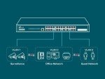 TP-Link TL-SG3428 24-Port Managed Gigabit Switch