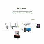 2020 Mini USB WiFi Wireless Network Adapter 802.11