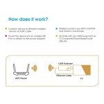 USB WiFi to RJ45 Ethernet Network Adapter
