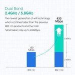 Dual Band 600Mbps WiFi USB Adapter