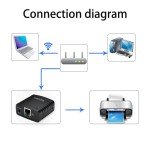 Wavlink LAN Print Server Adapter for USB Printers