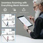 Wavlink 3000Mbps Wi-Fi 6 Gaming Router