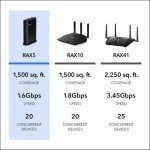 NETGEAR RAX5 WiFi 6 Router - 1.6 Gbps