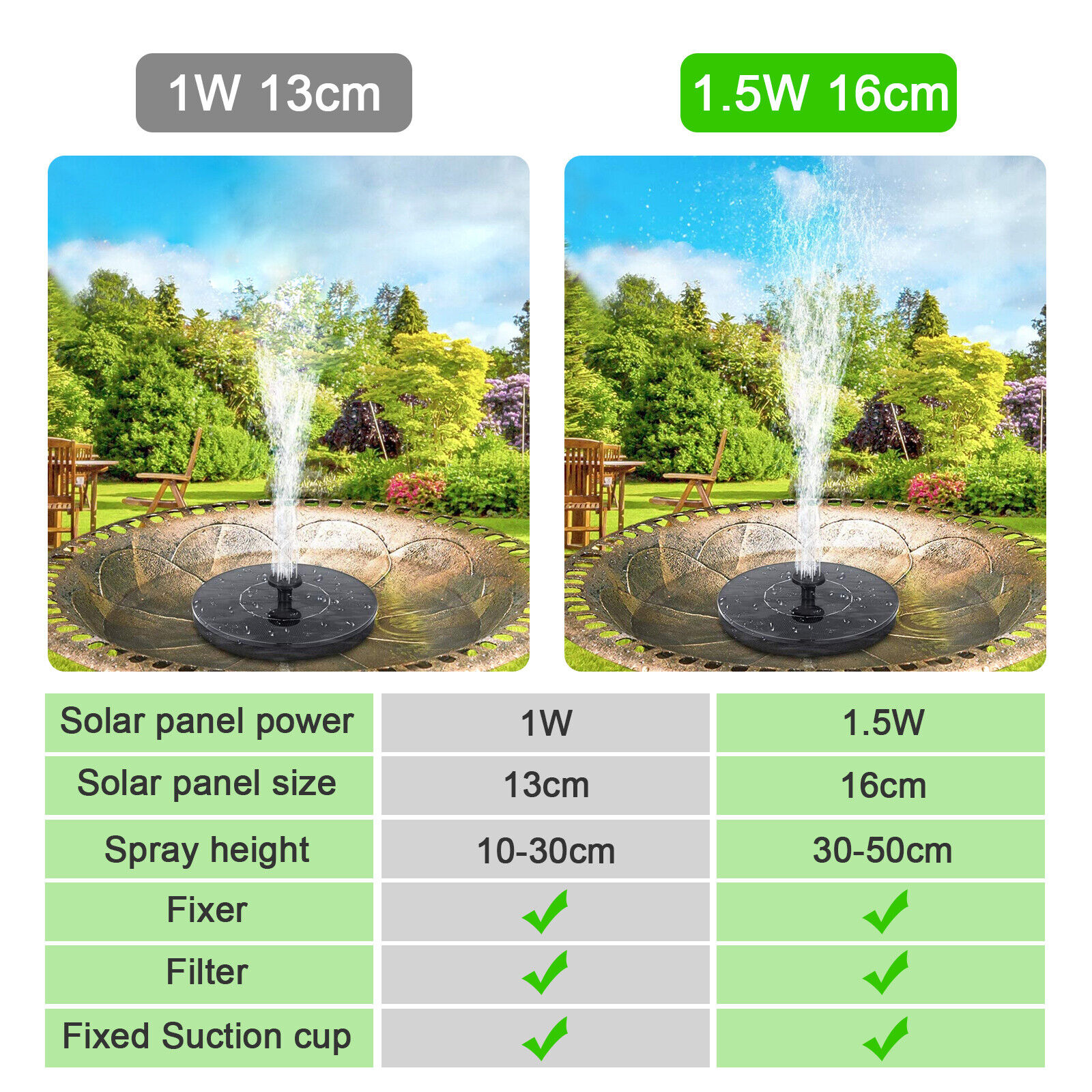 Solar Powered Floating Bird Bath Fountain for Pond