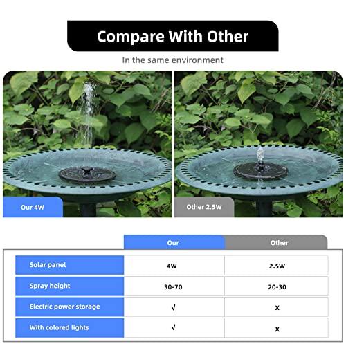 ALUKIKI Solar Powered Fountain with LED Lights
