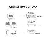HDMI to VGA Adapter and VGA to HDMI Converter