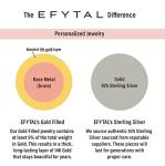 Personalized Initial Necklaces in Gold or Silver