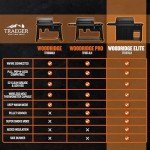 Traeger Woodridge Elite Electric Pellet Grill & Smoker