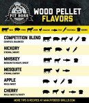 Pit Boss Competition Blend BBQ Pellets - 40 lb