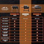 Traeger Ironwood WiFIRE Pellet Grill & Smoker