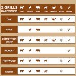 Z GRILLS 100% Natural Hardwood Oak BBQ Pellets 40lbs