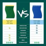 Heavy Duty Scrub Sponges for Grilling and Cooking