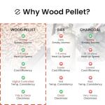 Z GRILLS 600D Wood Pellet Grill & Smoker