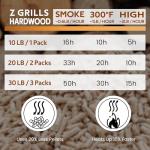 Z GRILLS 100% Natural Hardwood Smoker Pellets, 40lbs