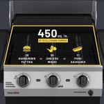 Char-Broil 3-Burner Stainless Steel Gas Grill