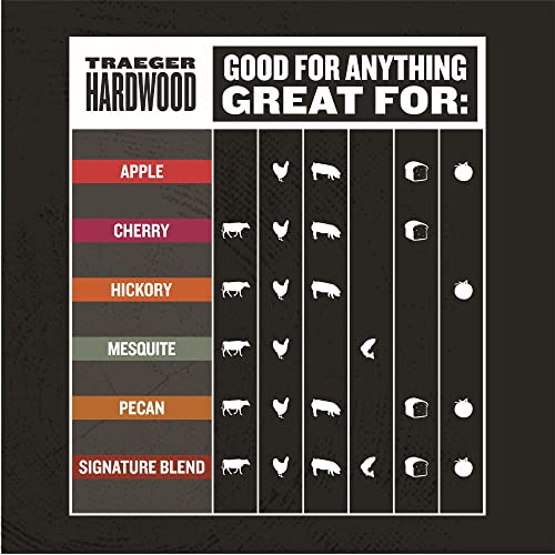 Traeger Signature Blend Hardwood Pellets for BBQ - 20 lb