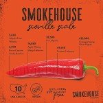 Gourmet Hot Sauce Gift Set - Smokehouse Assortment