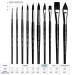ARTEGRIA Watercolor Brush Set, 10 Soft Synthetic Squirrel Paint Brushes, Including Pointed Rounds, Flats, Dagger, Oval Wash