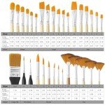 32 Pieces Acrylic Paint Brushes Set, Art Brushes for Oil,Watercolor,Rock Body Face Art, Nylon Bristles with Round, Filbert, Flat, Fan, Angle, Detail Brush,Craft Paint Brushes