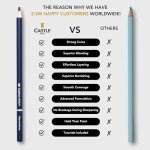 Castle Art Supplies Harmonious Colored Pencil Set | 72 Muted, Wax-Based Soft Core Coloring Pencils for Adult Artists' Relaxation | Presented in Tin Case