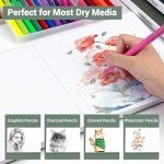 Hardcover Sketchbook for Drawing 8.3"X 8.3" Square Sketch Book 96 Sheets/192 Pages Thick Sketch Pad 120gsm Art Journal for Kids Adults Beginners Artists