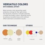SUI Gouache Acrylic Gouache Paint Set | 24-Color Professional Set (20ml Tubes) | Acrylic Paint with Satin Finish, Professional Painting Kit