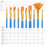 ESRICH 10PCS Paint Brushes,Paint Brush for Acrylic Painting,Acrylic Paint Brush Set for Oil Watercolor,Body Face Rock Canvas, Small Paint Brushes for Kids Adult Drawing