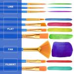 ESRICH 10PCS Paint Brushes,Paint Brush for Acrylic Painting,Acrylic Paint Brush Set for Oil Watercolor,Body Face Rock Canvas, Small Paint Brushes for Kids Adult Drawing