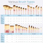 Nicpro 30pcs Paint Brush Set, Aesthetic Pastel Paintbrushes with Paint Spatula and Cloth Roll, Craft Paint Brushes for Acrylic Painting Oil Watercolor Gouache, Art Supplies for Artists and Beginners