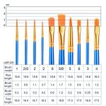 ESRICH Acrylic Paint Brushes Set,8Packs /80 Pcs Nylon Paintbrushes Head, Suitable for Acrylic Oil Watercolor Rock Body Face Nail Art Perfect Suit of Art Painting, Best Gift for Kids Adult Drawing