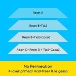 MEEDEN 12-Pack Canvas Boards for Painting, 16 × 20 Inches Blank White Canvas Panels, 100% Cotton, 8 oz Gesso-Primed, Canvas Art Supplies for Acrylic Pouring Airbrushing & Oil Painting