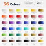 Nicpro Watercolor Paint Set for Adults & Kids, 36 Colors Watercolor Tube Set (12ml,0.4oz) with10 Paint Brushes, 25-Sheet Watercolor Paper Book, Palette, Water Color Painting Supplies for Artists Beginners Gift