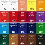 PHOENIX Studio Oil Paint Set - 20 Colors x 50ml / 1.69 Fl oz. - Professional Oil Based Art Paints for Painting