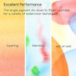 MEEDEN Watercolor Paint Tubes Set - 48 x 12ml (0.4 oz) Colors Painting Set Art Supplies - Non Toxic Water Color Paint for Adults Beginners Students