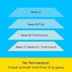 MEEDEN 4-Pack 100% Cotton Canvas Boards for Painting - 8x10'' Blank Canvas Panels for Oil & Acrylic Painting, Ready to Paint Art Supplies for Professional Artists, Students