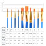 ESRICH Acrylic Paint Brushes Set, 10 Packs/ 100 Pcs Watercolor Brushes,Nylon Brush Head, for Oil Painting, Gouache, Face,Ceramics etc, Kid's and Adults Painting Arts and Crafts Paint Sets.