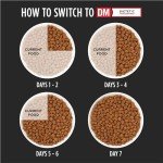 Purina Pro Plan Veterinary Diets DM Dietetic Management Feline Formula Dry Cat Food - 6 lb. Bag