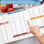Set 3 Mediterranean Diet Food List, Mediterranean Ingredient Meal Plan, Diet Foods To Limit - Avoid Guide Brochure, To Limit, Lunch, Breakfast Recipes for Easy Chart, Net Carbs Calories Serving Size