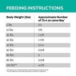 Purina Pro Plan Veterinary Diets EN Gastroenteric Canine Formula Wet Dog Food - (Pack of 12) 13.4 oz. Cans