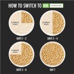 Purina Pro Plan Veterinary Diets HA Hydrolyzed Feline Formula Dry Cat Food - 4 lb. Bag