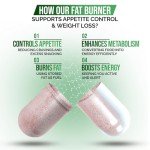 Dr. Vitamin Fat Burner & Appetite Control Weight Loss Supplements for Women & Men - Metabolism Booster w/ L-Carnitine, CLA, Chromium - Appetite Suppressant for Weight Loss - 30 Belly Fat Diet Pills