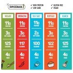 The Only Bean High Protein Snacks, Healthy Office Snacks, Healthy Snacks for Adults and Kids for Lunch, Vegan, Low Carb & Gluten Free - Edamame Beans Snack, Variety Pack - 0.9oz (Pack of 45)