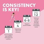 Yes You Can! Complete Meal Replacement - 15 Servings (2 Pack), 20g of Protein, 0g Added Sugars, 22 Vitamins and Minerals - All-in-One Nutritious Meal Replacement Shake (Strawberry)