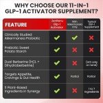 Zenrenu GLP-1 Supplement for Women-Natural Appetite,Craving & Loss Support – Akkermansia Probiotic, Super Berberine & Cinnamon,11-in-1 Gut & Metabolism Support - GLP1 Activate -60 Vegan Caps