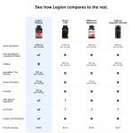 LEGION Phoenix Thermogenic Fat Burners & Weightloss Pills - 30 Serving, 90 Capsules (Caffeine)